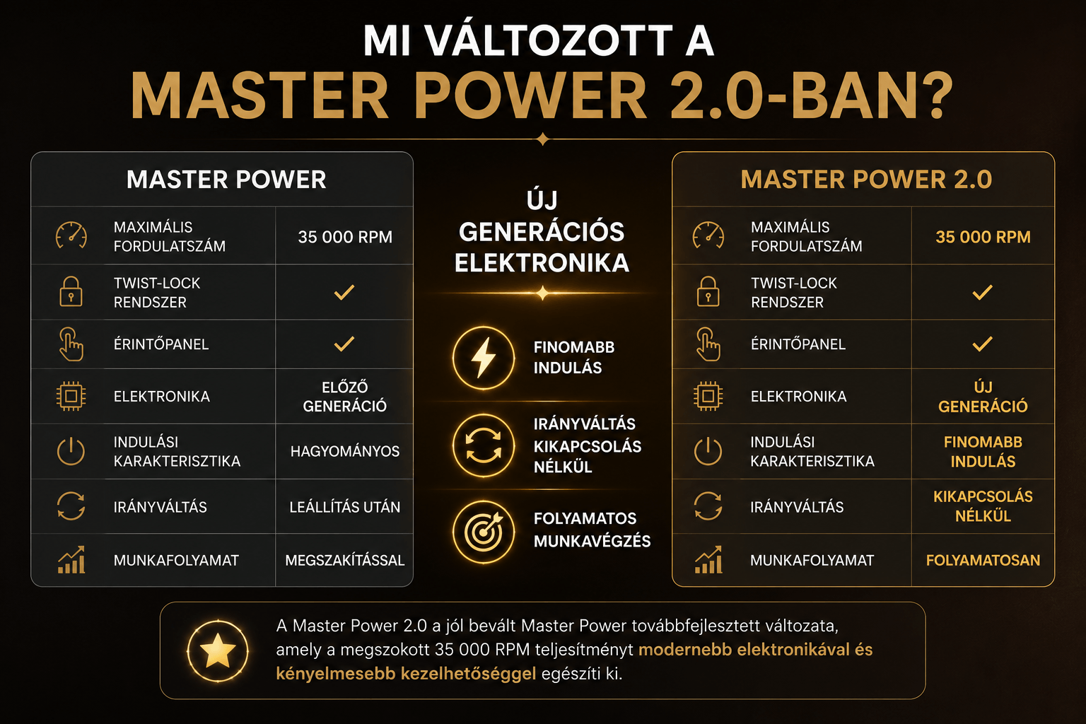 Excellent PRO Master Power és Master Power 2.0 – mi változott? Excellent PRO Master Power és Master Power 2.0 összehasonlító ábra